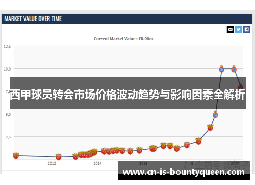 西甲球员转会市场价格波动趋势与影响因素全解析
