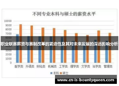 职业联赛薪资与赛制改革的紧迫性及其对未来发展的深远影响分析 职业联赛薪资与赛制改革的紧迫性及其对未来发展的深远影响分析