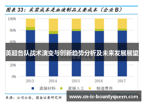 英超各队战术演变与创新趋势分析及未来发展展望 英超各队战术演变与创新趋势分析及未来发展展望