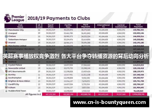 英超赛事播放权竞争激烈 各大平台争夺转播资源的背后动向分析