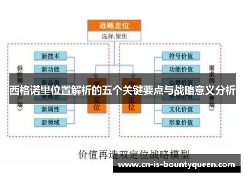 西格诺里位置解析的五个关键要点与战略意义分析
