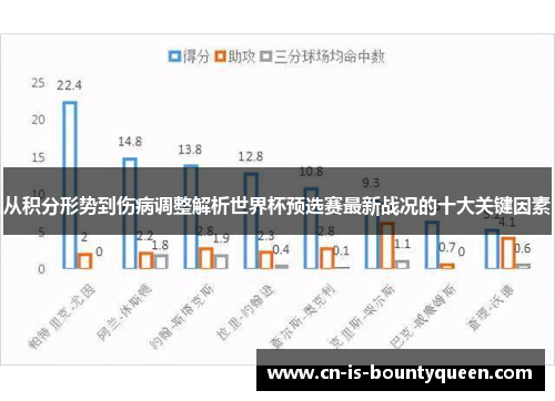 从积分形势到伤病调整解析世界杯预选赛最新战况的十大关键因素
