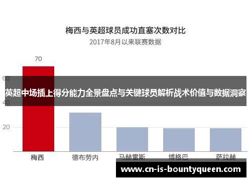 英超中场插上得分能力全景盘点与关键球员解析战术价值与数据洞察