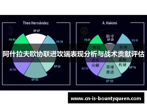 阿什拉夫欧协联进攻端表现分析与战术贡献评估 阿什拉夫欧协联进攻端表现分析与战术贡献评估