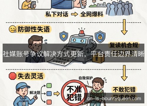 社媒账号争议解决方式更新，平台责任边界清晰